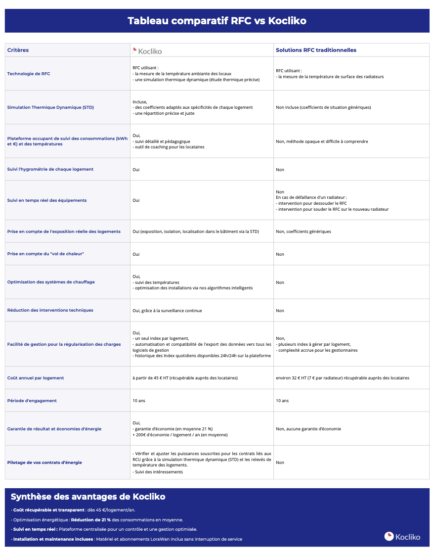 Kocliko versus conccurents.png
